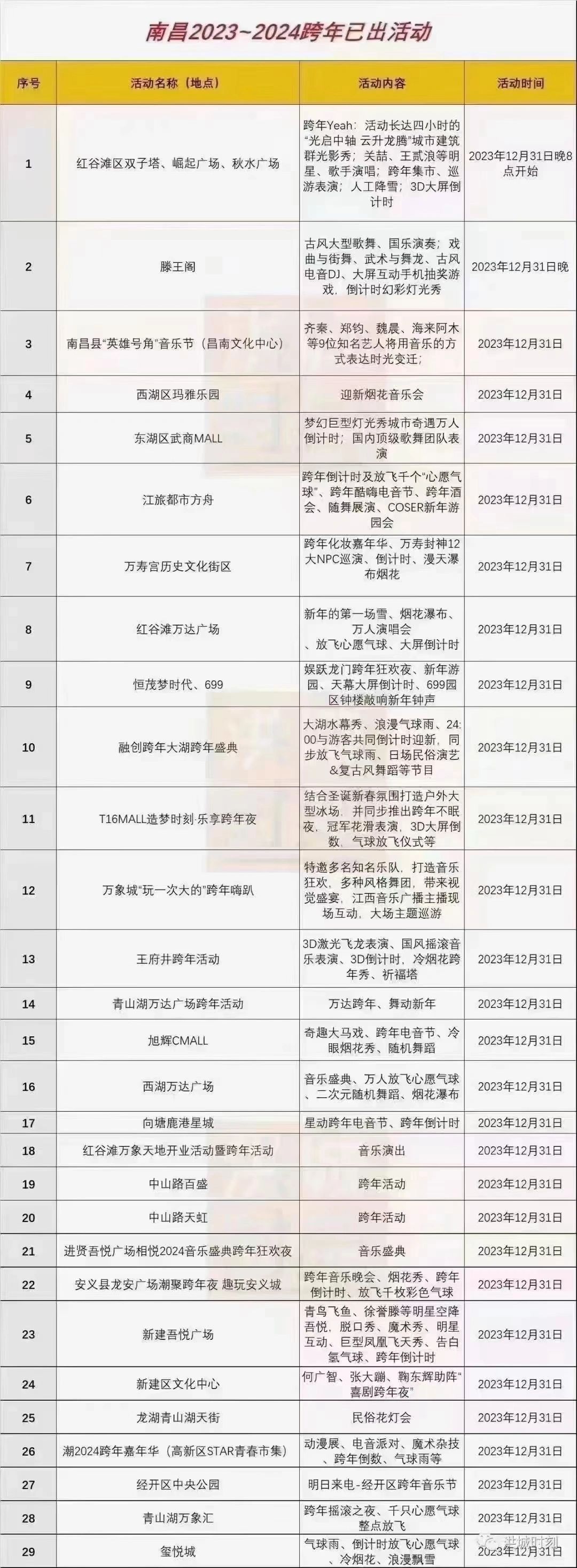 23-24年跨年攻略