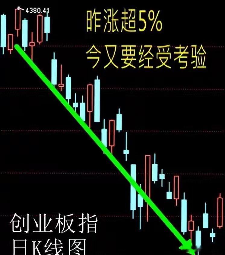 2026年8月5日（周三）财经早讯隔夜美股全线大涨，道琼斯工业指数上涨907.4