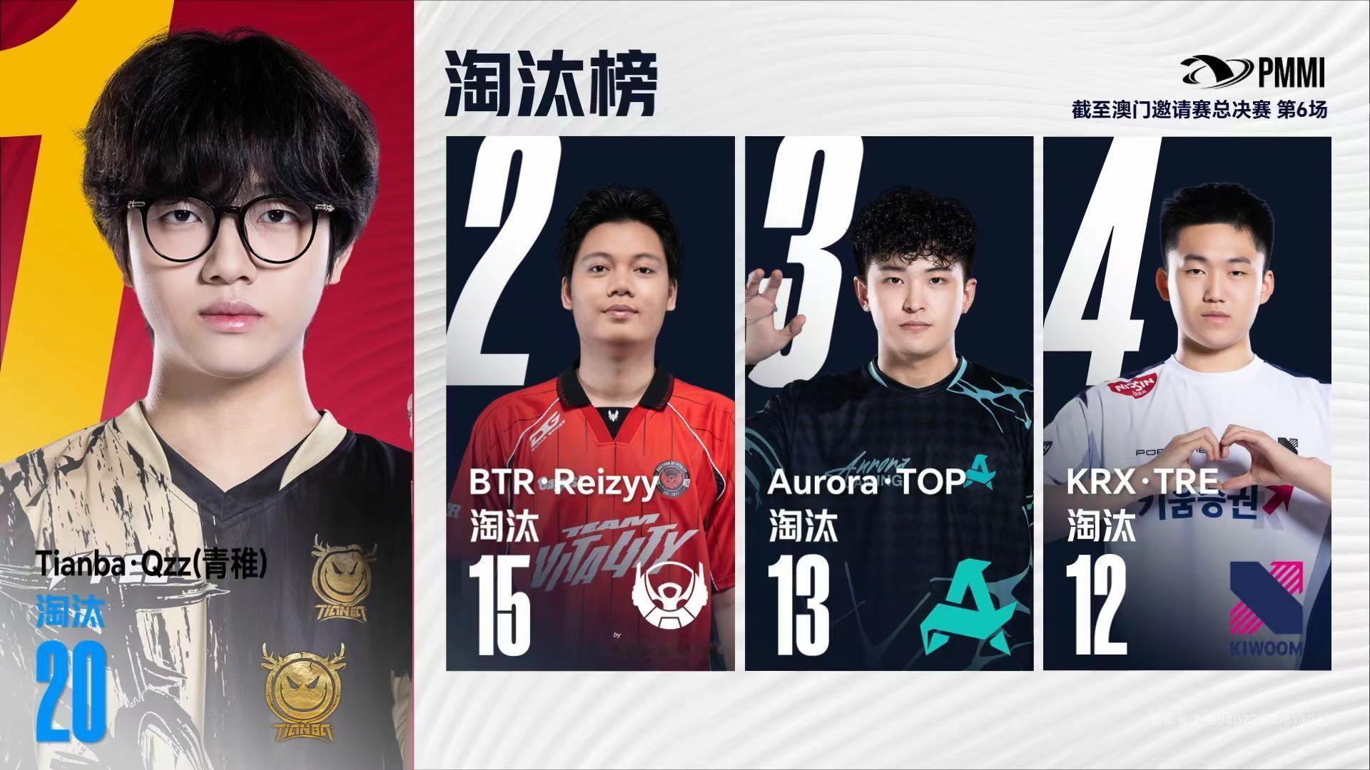 澳门邀请赛总决赛第二天啦！磨合得也差不多吧，PEL加油 