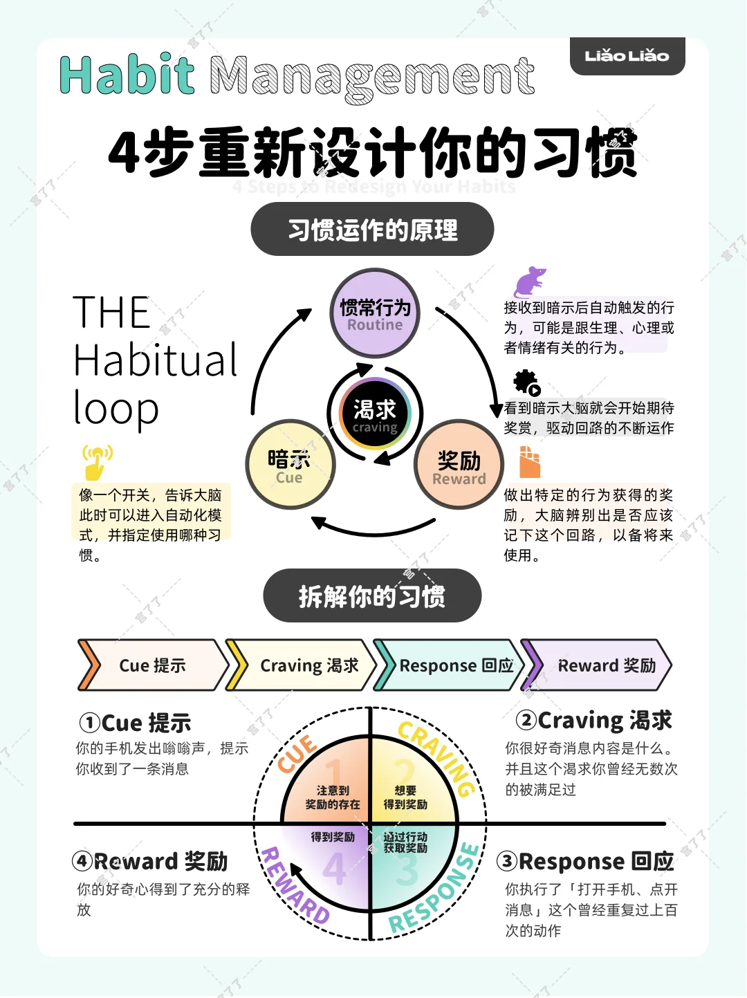 4步重新设计你的习惯