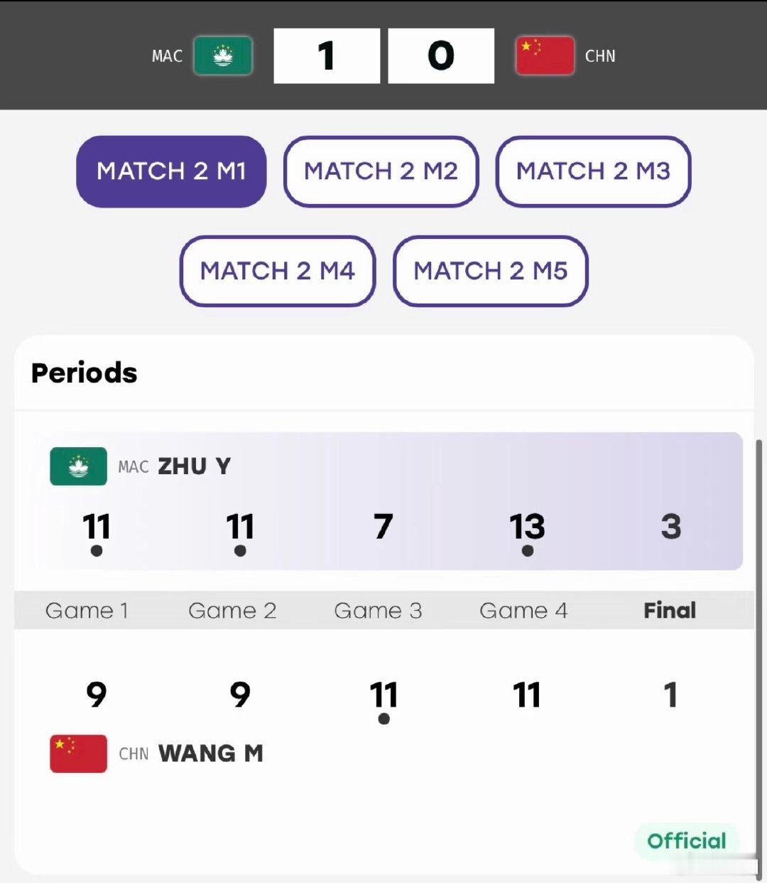 国乒女团大比分战平中国澳门没有任何渠道能看到，搜的我暴躁了，追了4个盘点还是输了