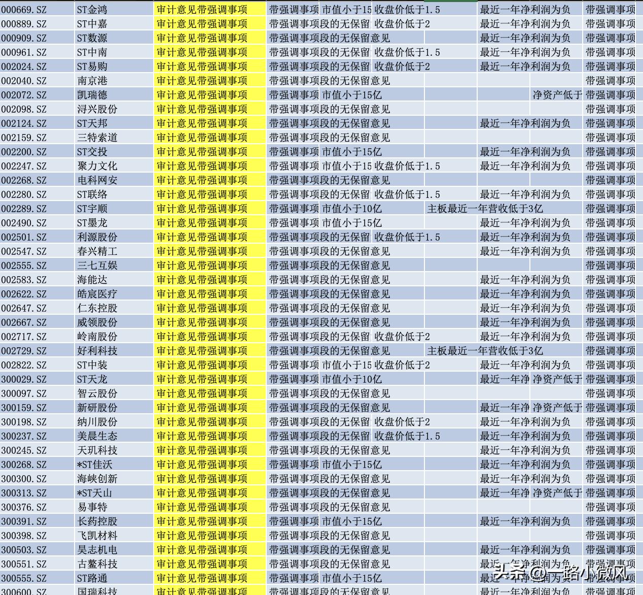 一定要重视风险！！！