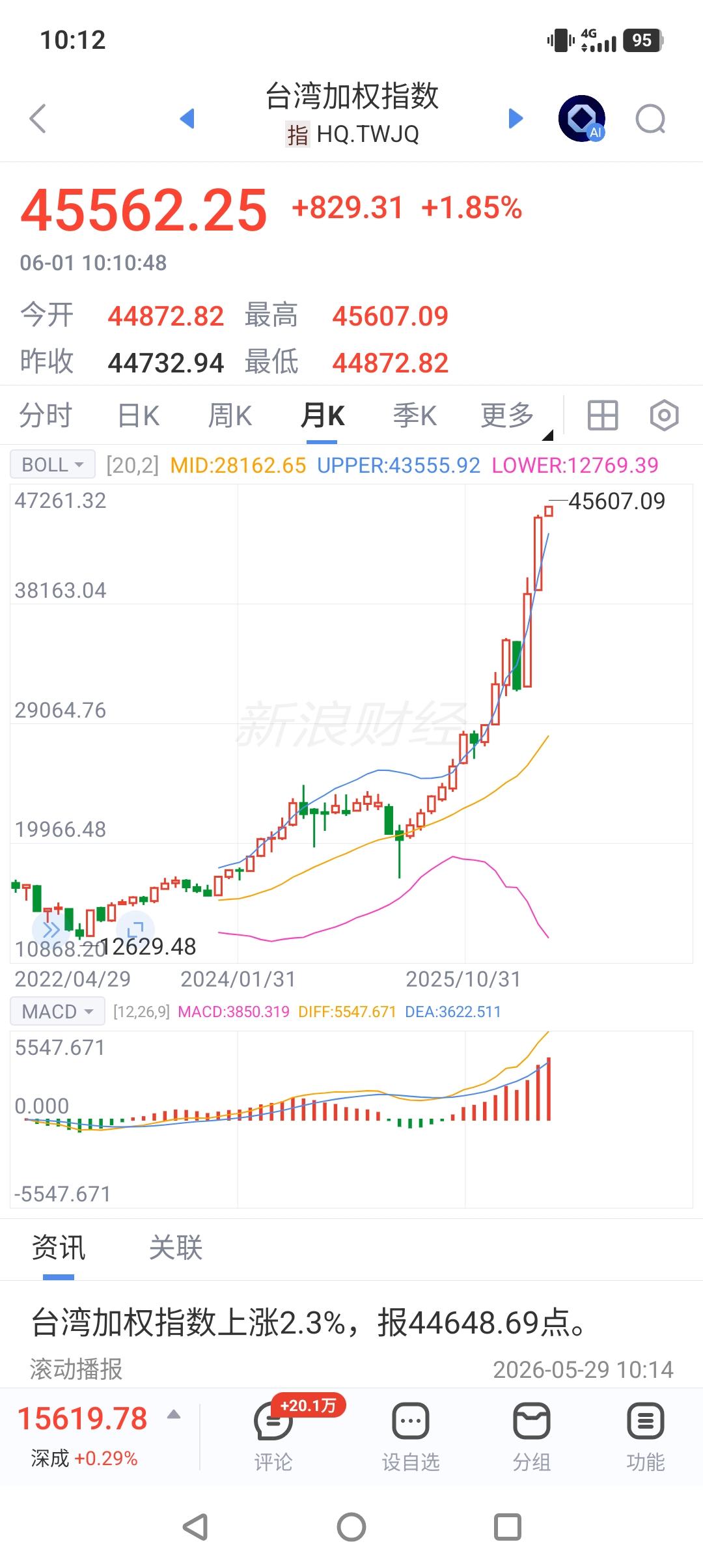 我岛威武！
虽然中东战事远未结束，虽然油气价格仍然高企，能源危机远未缓解，但今天