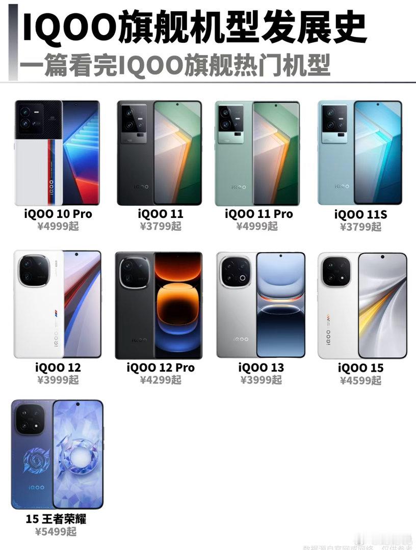 iQOO旗舰发展史，从1898到5499的性能进化从初代iQOO Monster