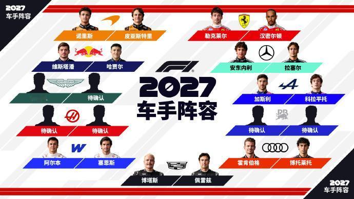 BREAKING：红牛官宣哈贾尔续约至 2027 赛季！F1 2026年F1赛季