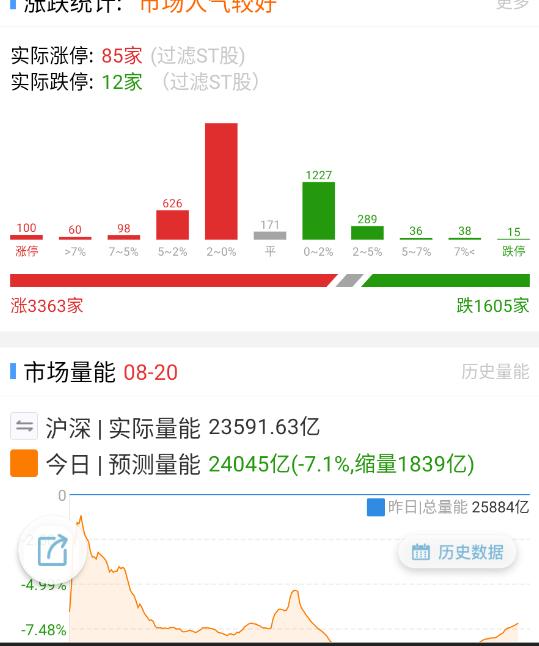 跌停数量依旧没怎么减少 ​​​