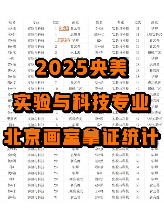 2025央美实验与科技专业北京画室战绩分享
