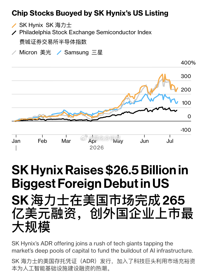 今年是全世界的融资狂欢年 