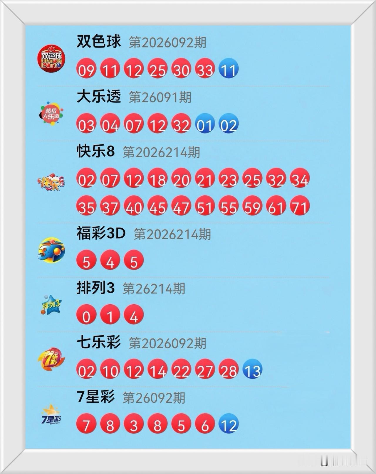 8月12日开奖信息：今晚的开奖号码是这样的，体彩大乐透03 04 07 12 3