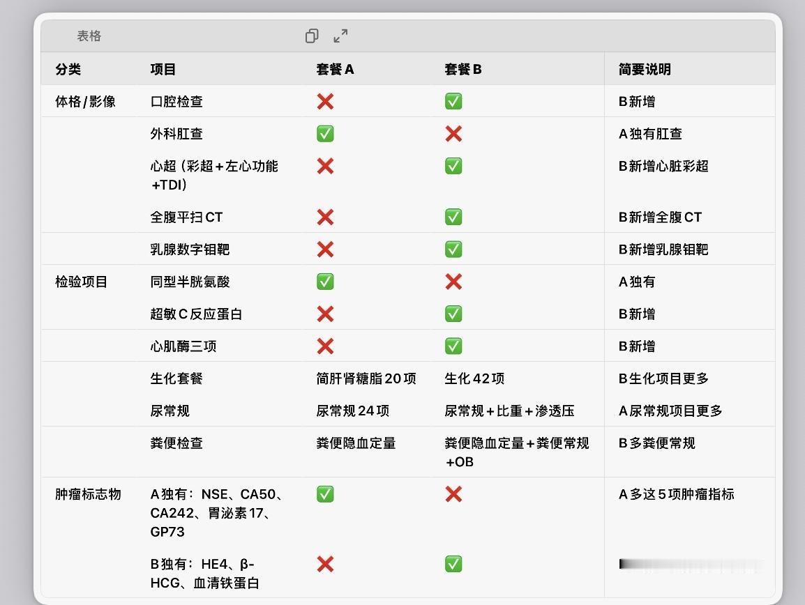 一年一度的单位体检通知又来了，有点小兴奋似的。

就为了选哪家医院，我硬是抱着手