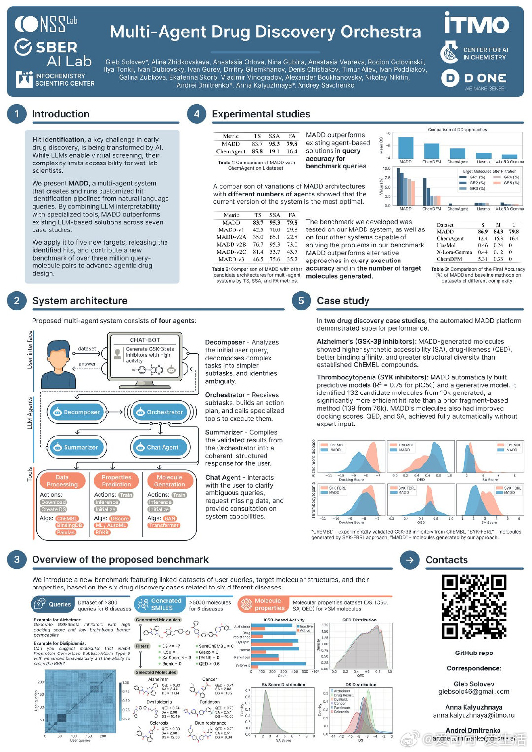 未来十年，AI将彻底革新药物发现的速度与效率。多智能体药物发现系统MADD（Mu