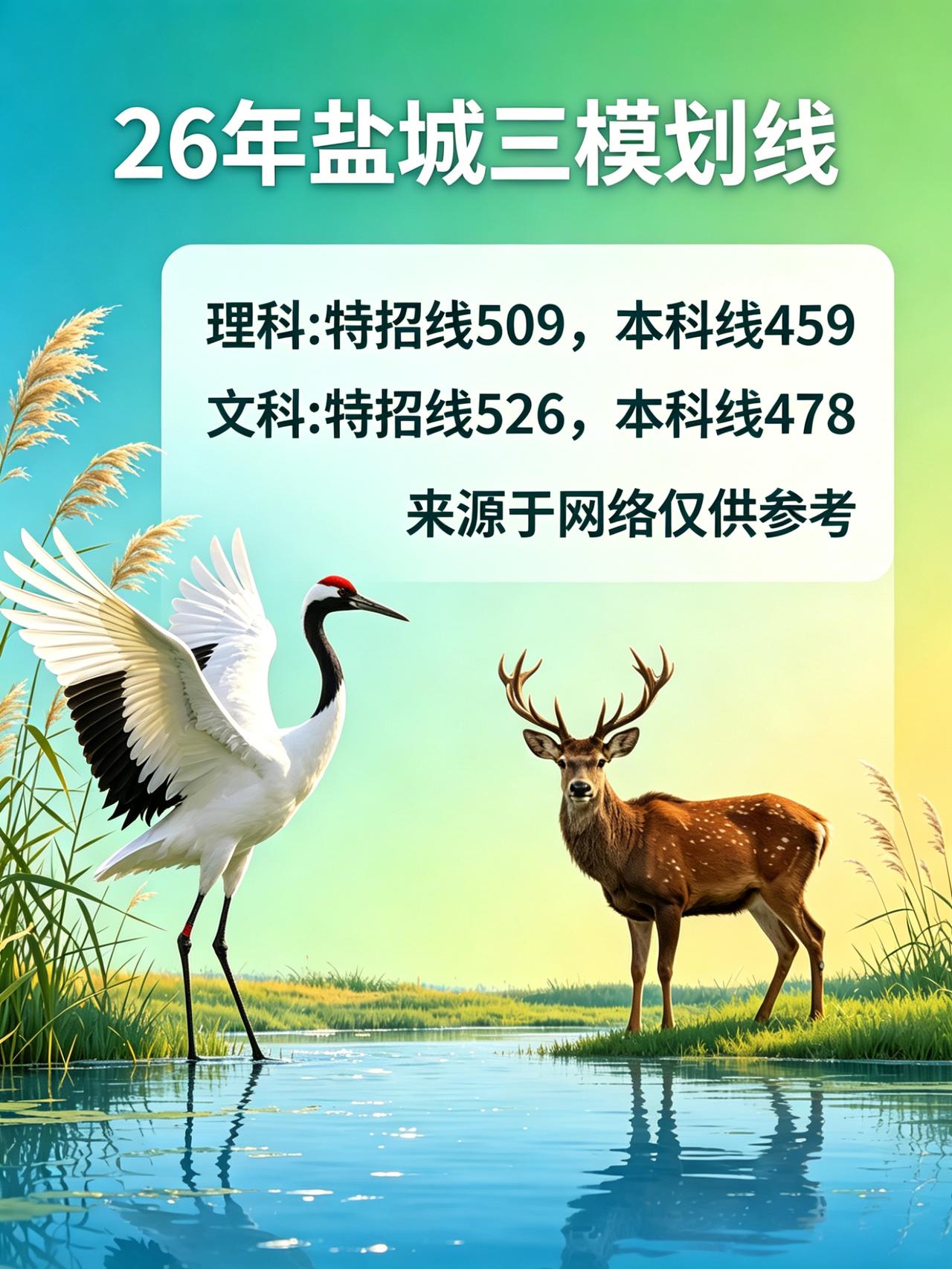 家有高考生的家长们，看过来！2026 年盐城三模分数线新鲜出炉啦🥳 理科特招线