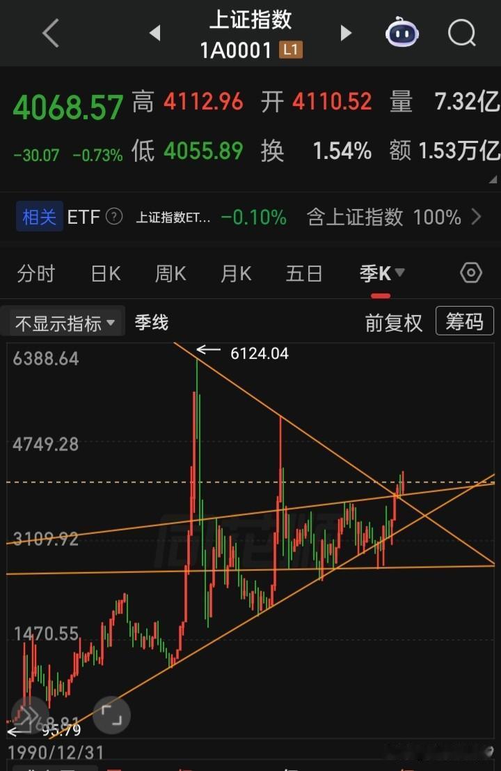 A名副其实的“A型”、“L型”、“M型”
下跌易上涨难，全球很难再找出之一