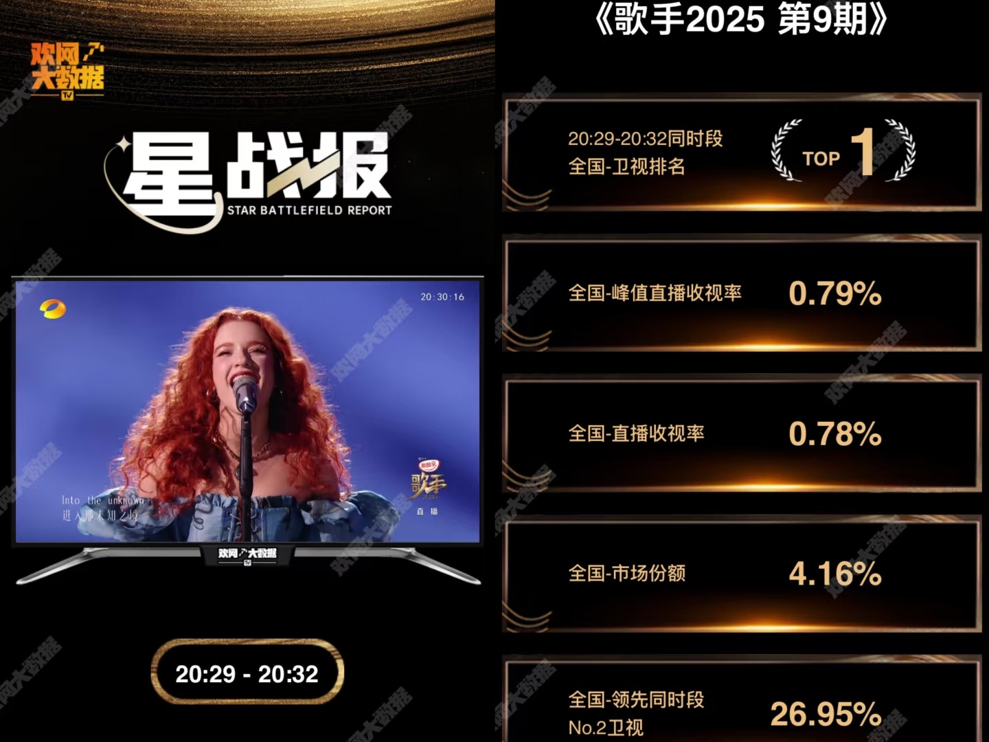 歌手直播歌手2025直播艾莉西亚第九期舞台收视！﻿歌手直播﻿ 艾莉西亚·伊芙琳A
