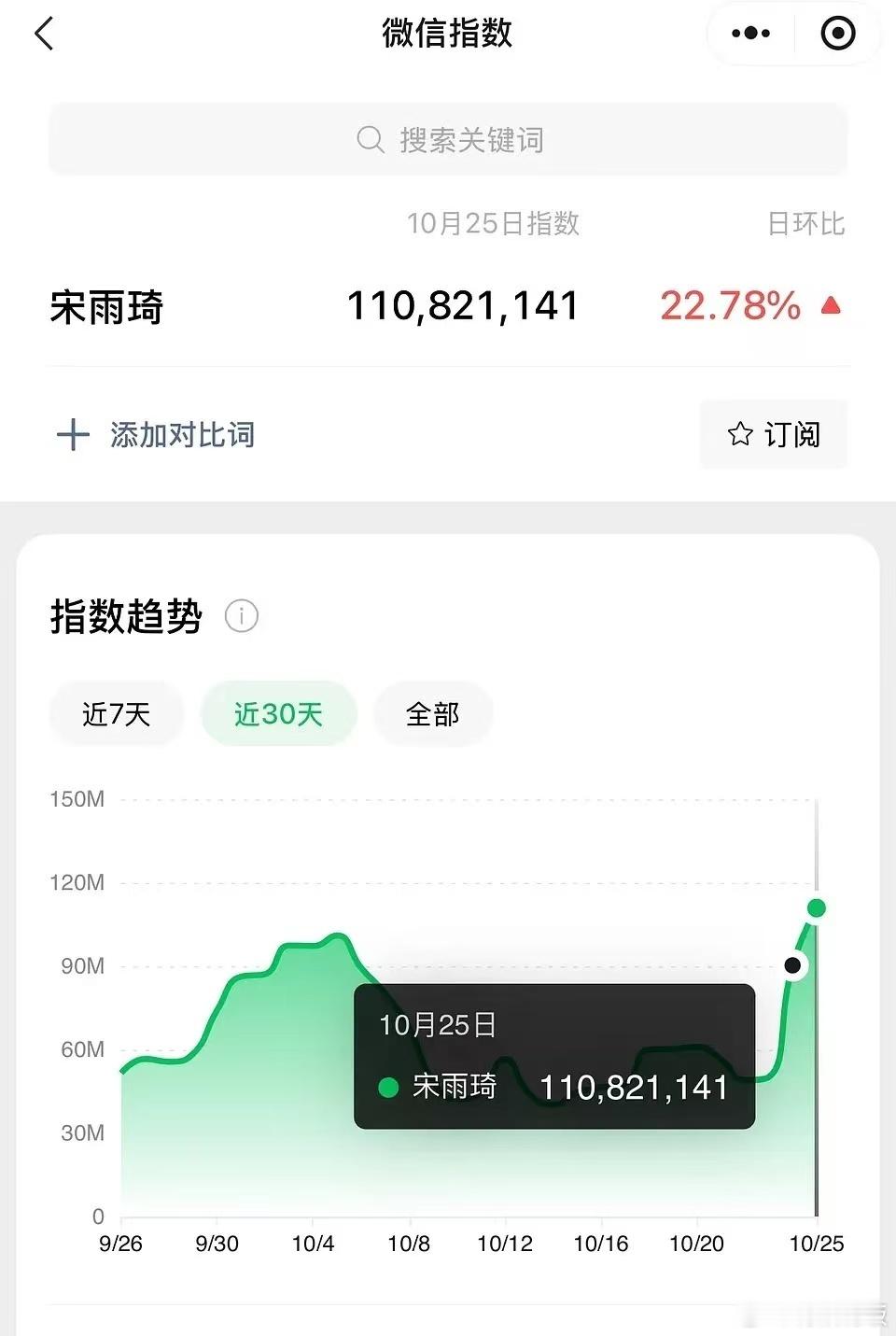 宋雨琦微指破亿了宋雨琦Tiffany活动微指破亿宋雨琦微指破亿了，厉害，牛的 ​