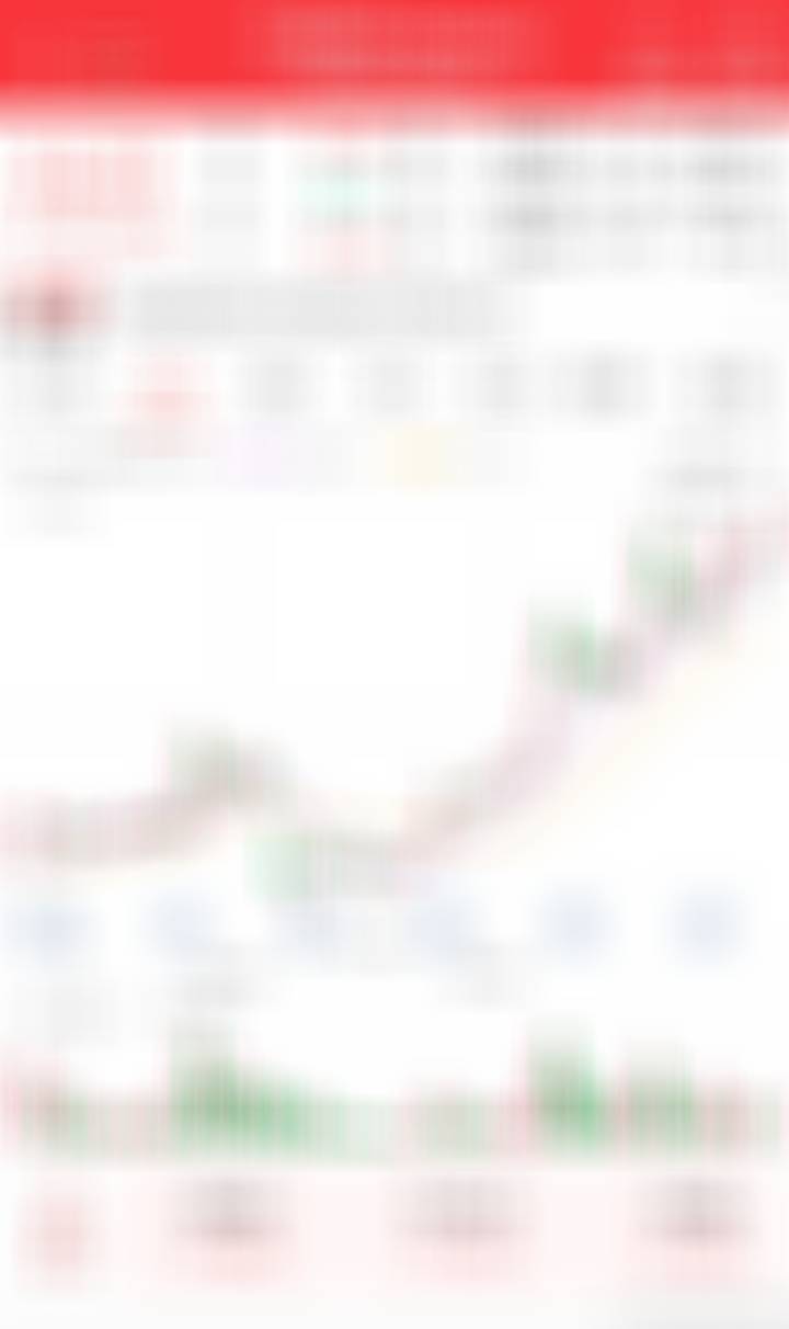 早上出的仓位搞一点 ​​​
