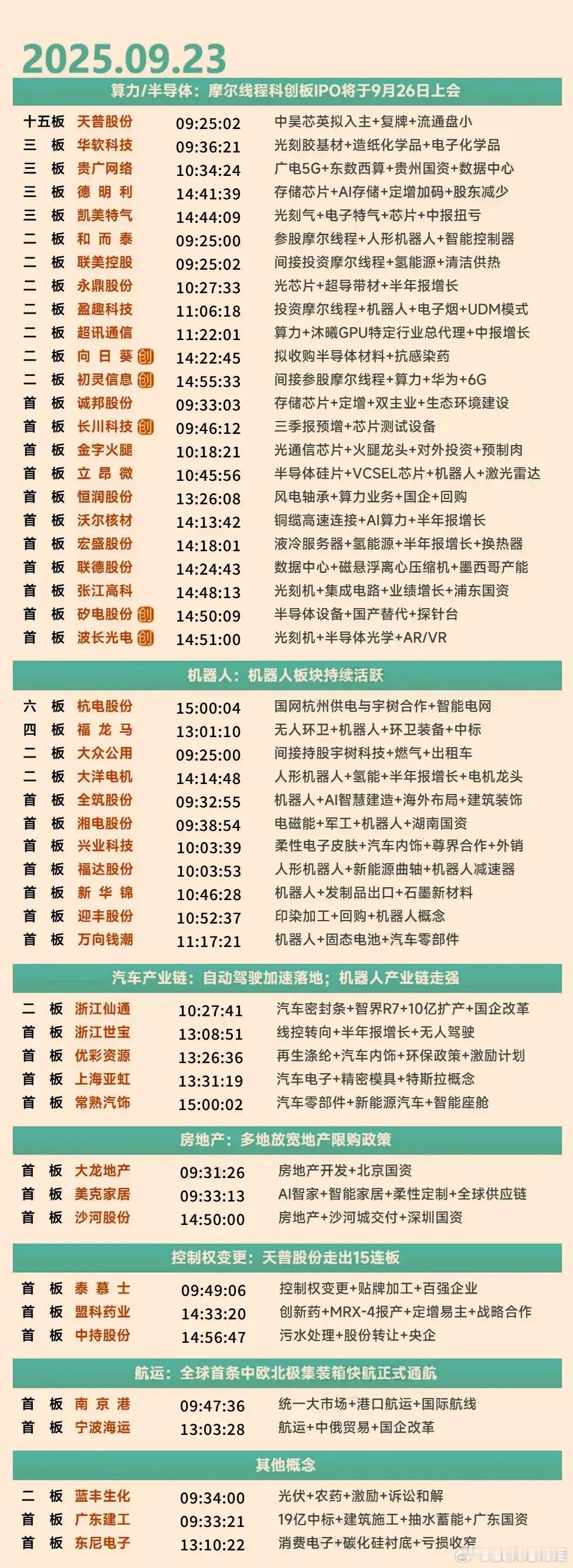 9月 23日涨停复盘 ​​​