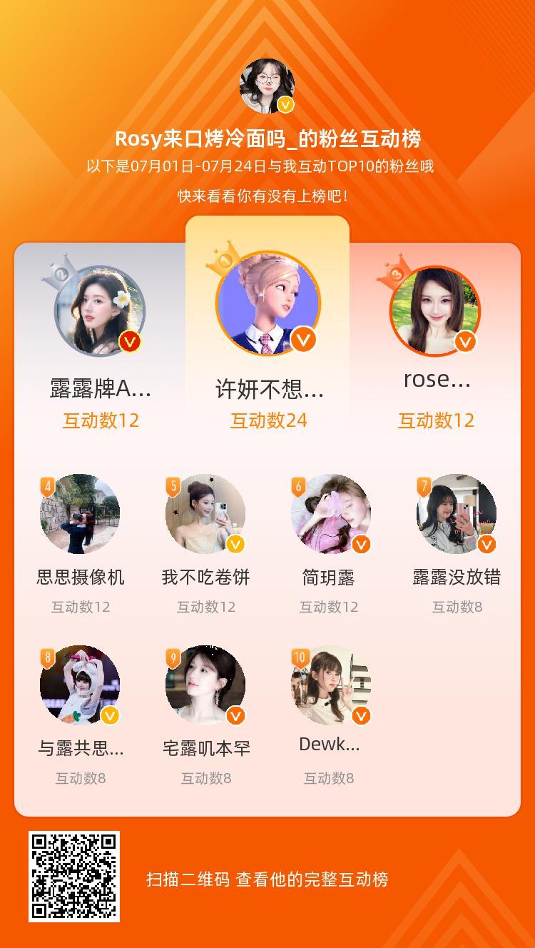 等，你们是我本月排名TOP10的粉丝，感谢你们的陪伴与支持，期望一直都有你们的相