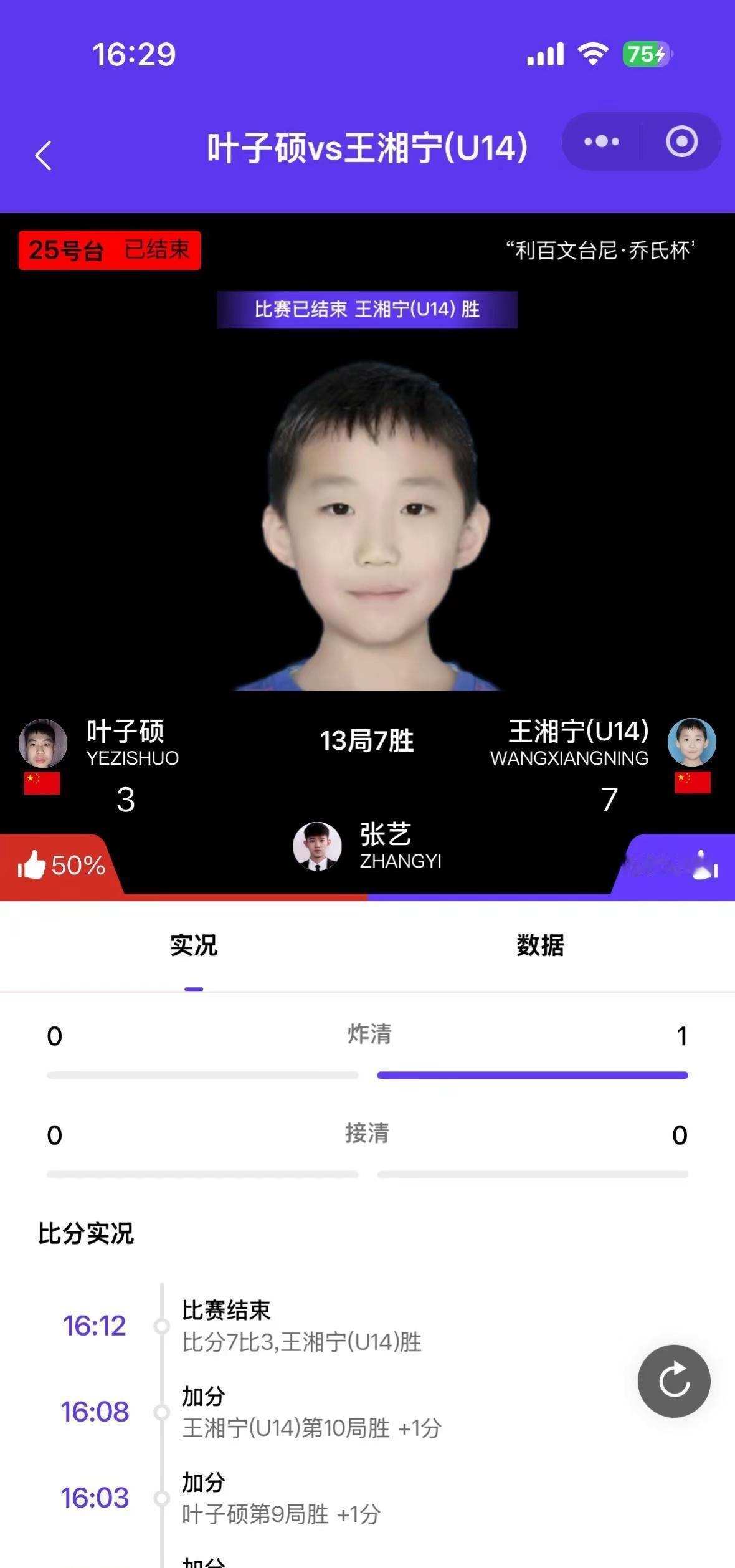 乔氏大师赛。第二场比赛刚打完，虽然赢了但是打的不好，需要调整。他自己也很难受，他