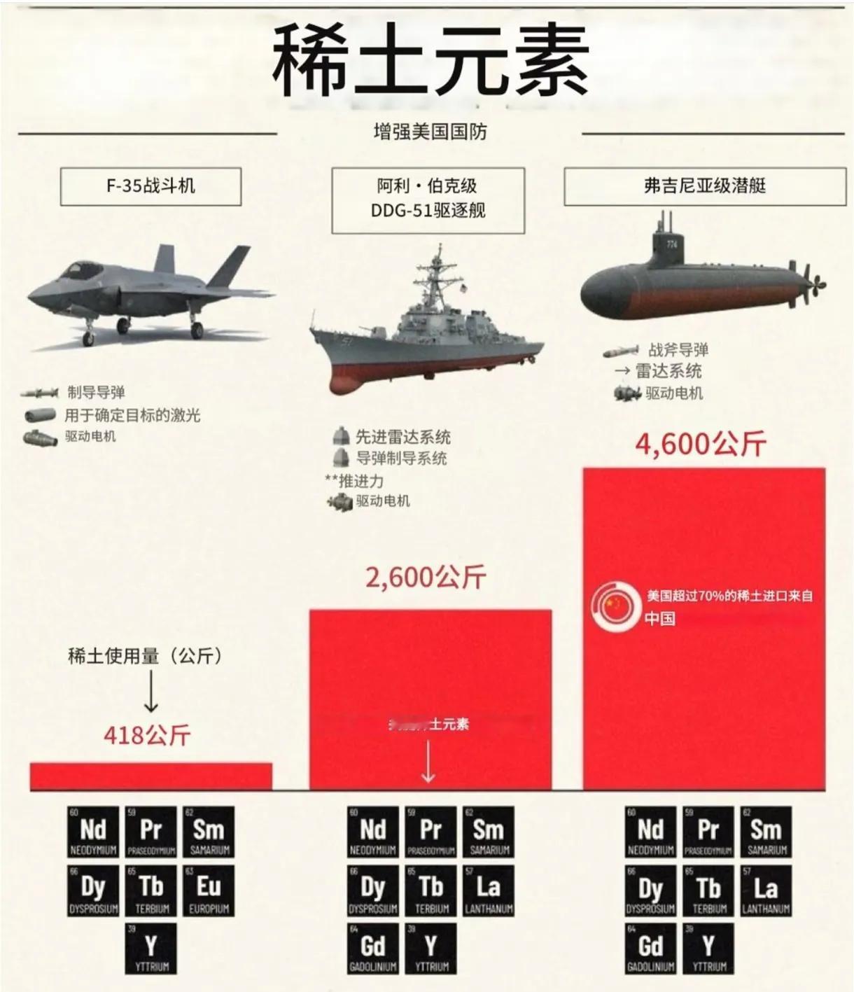 你敢信？F-35战机要装427公斤稀土才飞得动，就拿航空发动机来说，它的“心脏”