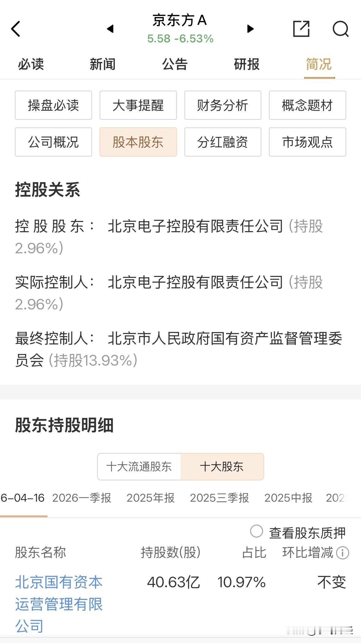 京东方控股股东公告5.0-10亿元增持。个人曾持股京东方多年，也没有听说过此控股