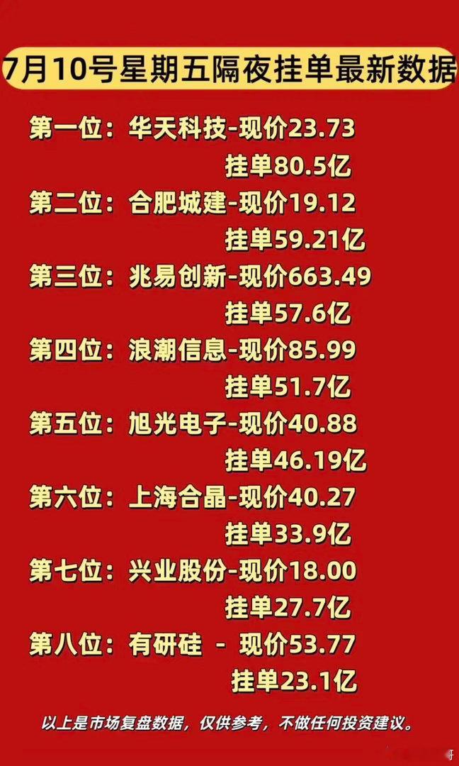 7月10日周五暗盘隔夜挂单最新股票挂单数据，华天科技领跑！7月10日周五的暗盘隔