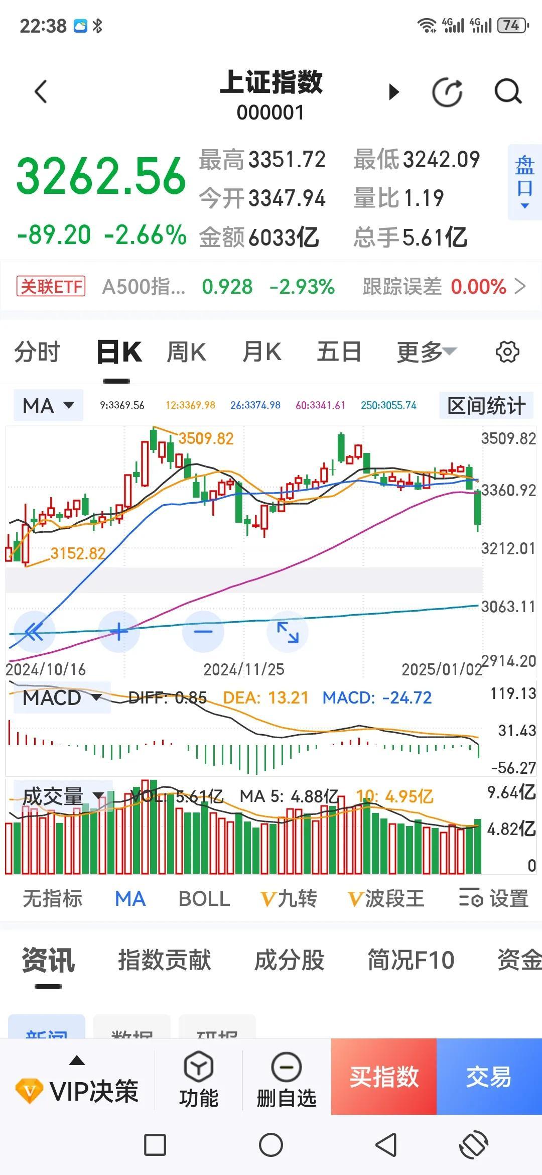 “市场运行就如同没有硝烟的战场，先定调子后操作，不能患得患失，战略上藐视他，战术