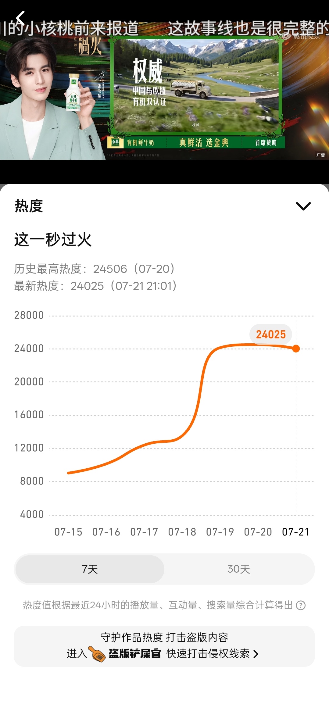 留给我们的时间不多了，还有一个小时最佳涨幅期，再给小火加点油火就大了 