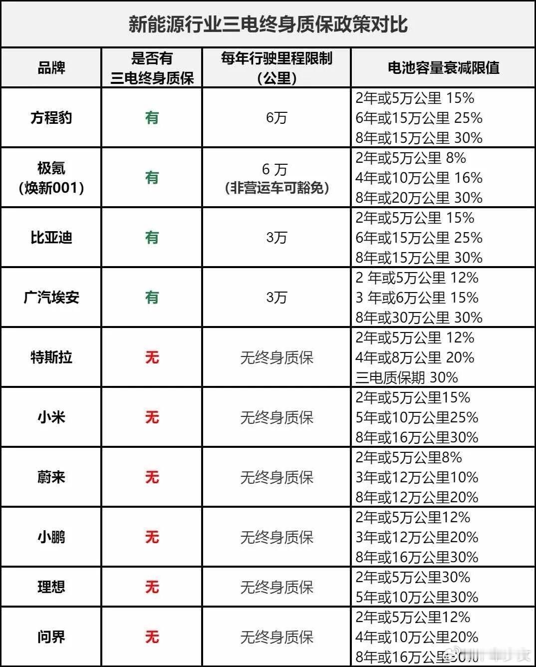 品牌与用户的关系，很像人与人相处，真诚永远是必杀技！当你看到品牌会因为你的一句话