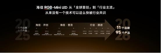 如果说旗舰看的是天花板，那海信E7S Pro+看的则是体验的完整性[得意]
75