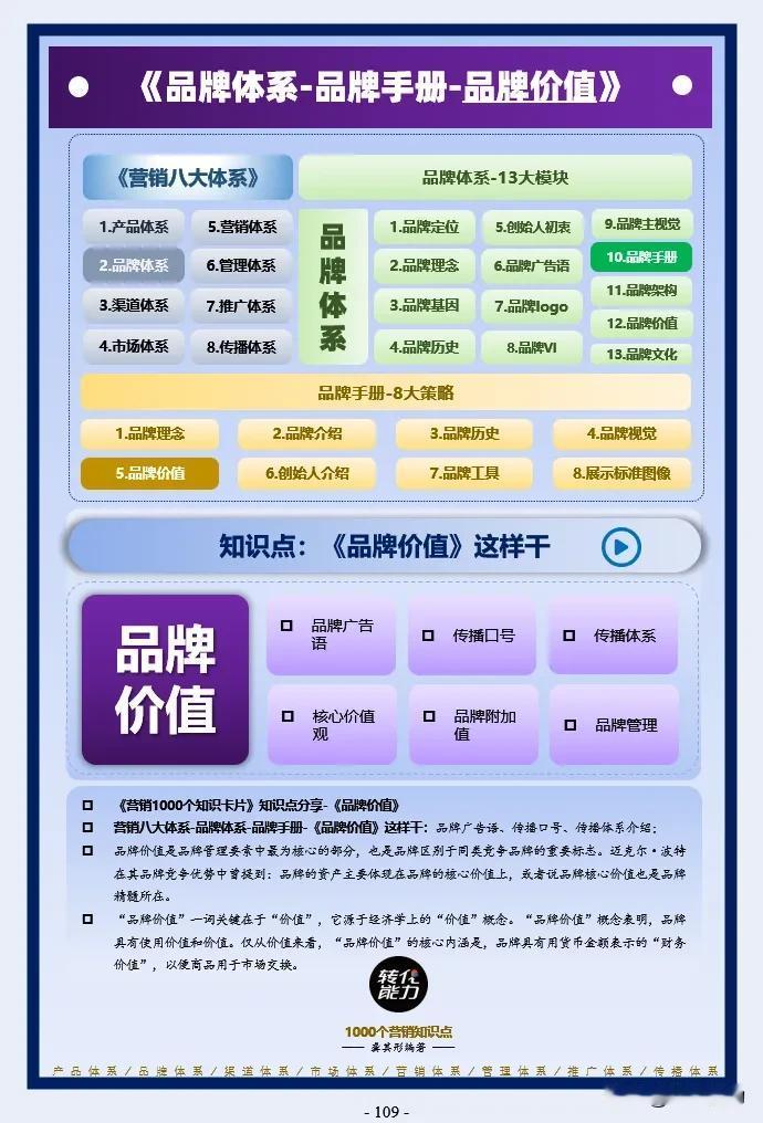 品牌体系思维导图～ 10～品牌手册～品牌价值
每日《营销思维导图​​​​​​​​