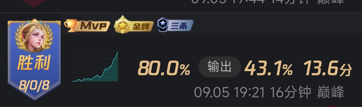 诺师傅今日巅峰赛战绩三C二 ​​​