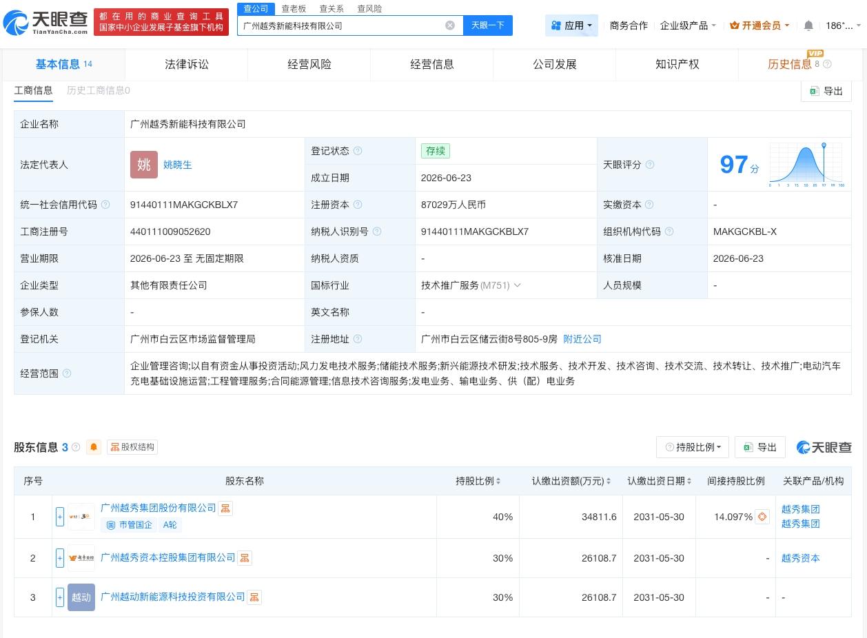越秀集团在广州成立科技公司 注册资本约8.7亿

天眼查App显示，近日，广州越