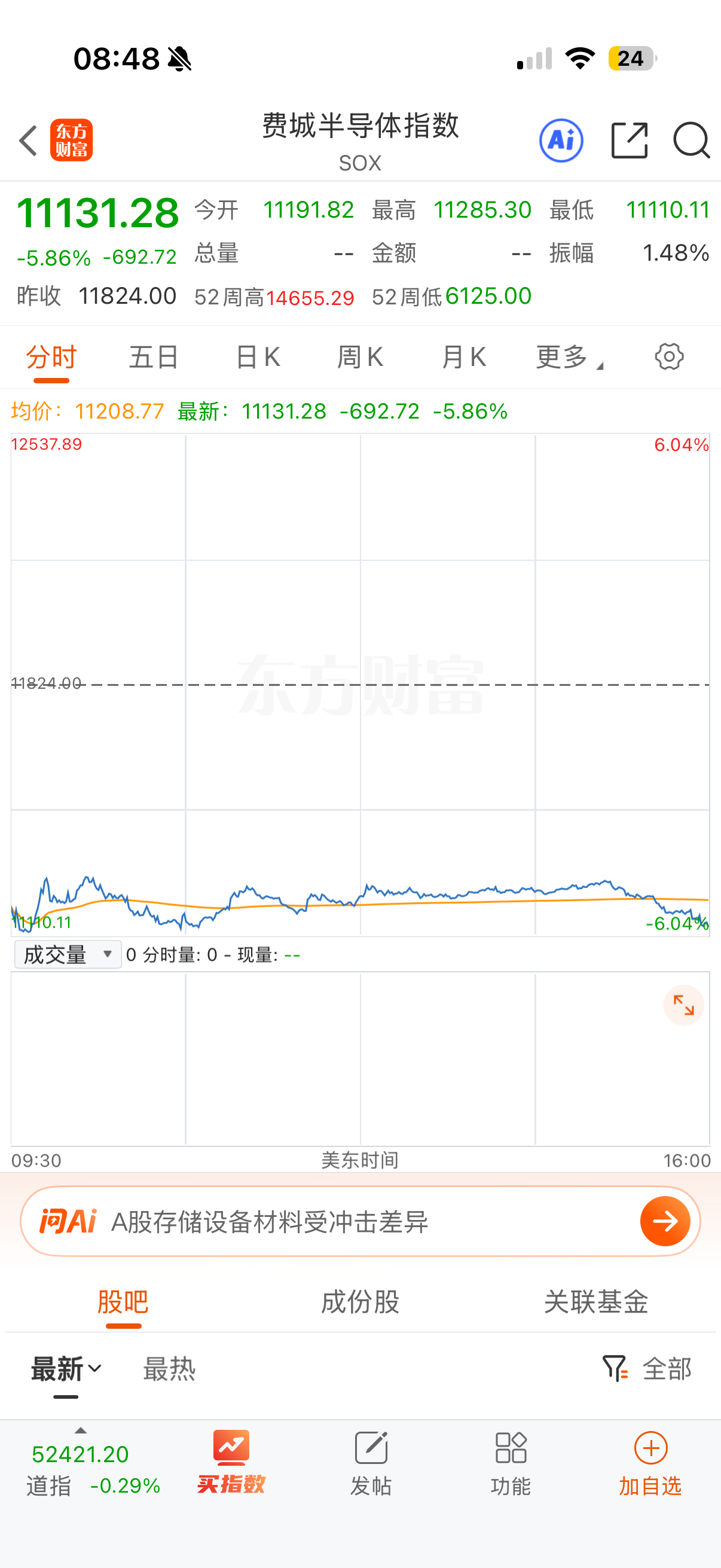 昨夜美股AI链科技股全线下跌，费半重挫5.86%，但是没必要悲观，等市场用点脑子
