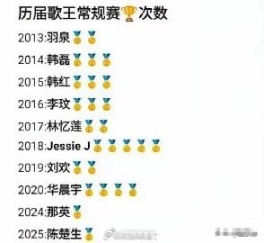 《歌手》历届歌王名单，这里面谁最实至名归？ ​​​