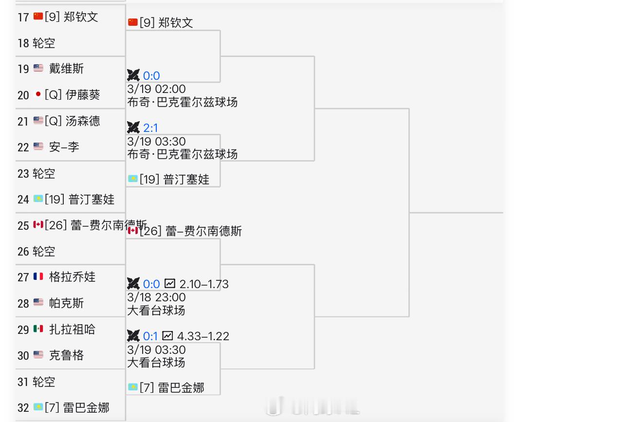 🇨🇳郑钦文次轮对手，是[Q]伊藤葵和戴维斯之间胜者你希望淘米首轮打谁？202