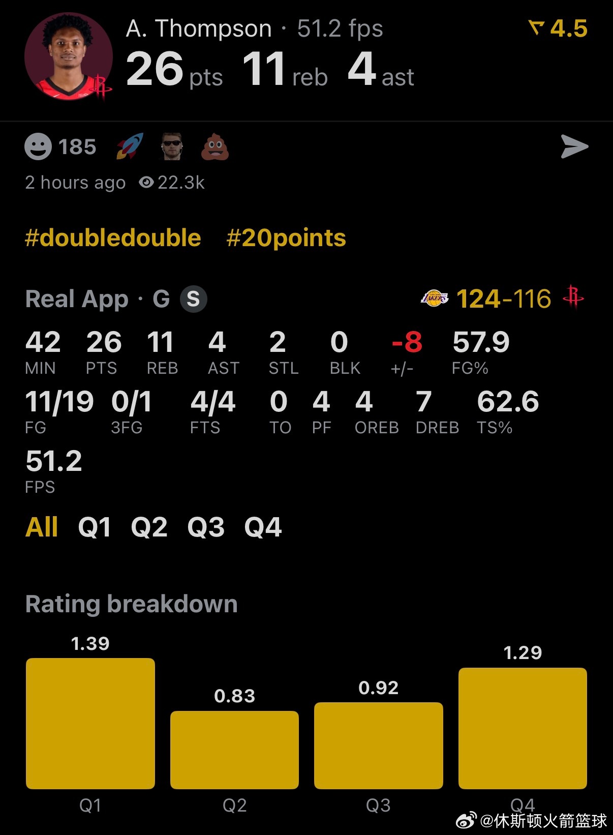 休斯顿火箭 NBA球员评分 汤普森-我的评分：我认为今天阿门·汤普森的表现也是5