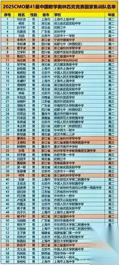 8个月杀进国集？

别急着喊“剧本”——我先把计算器递给你。

把五年题库拆成2