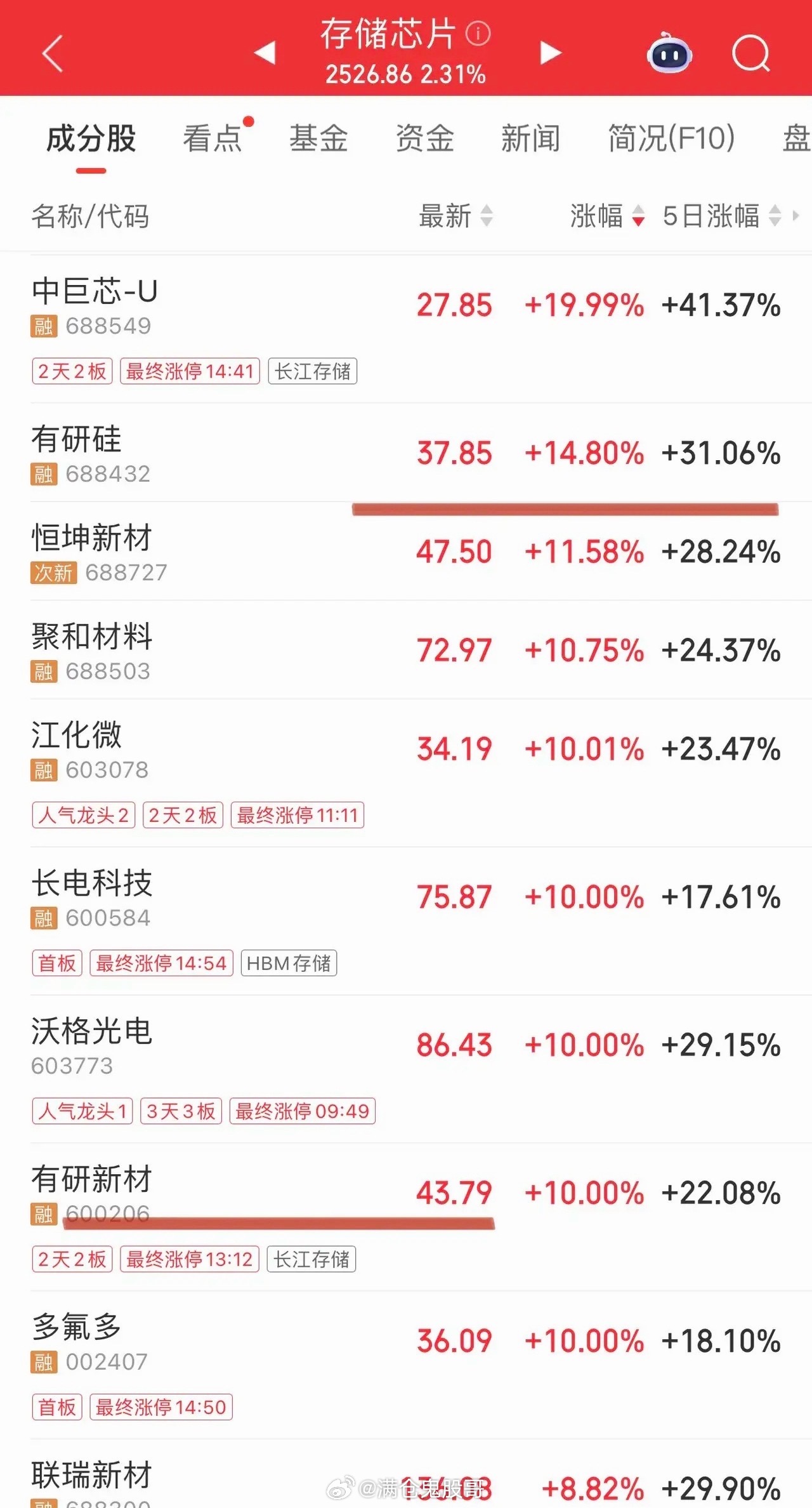 8月6日周四收盘复盘沪指顺利收复3900点关键关口，重新站上前期重要阵地，全天多