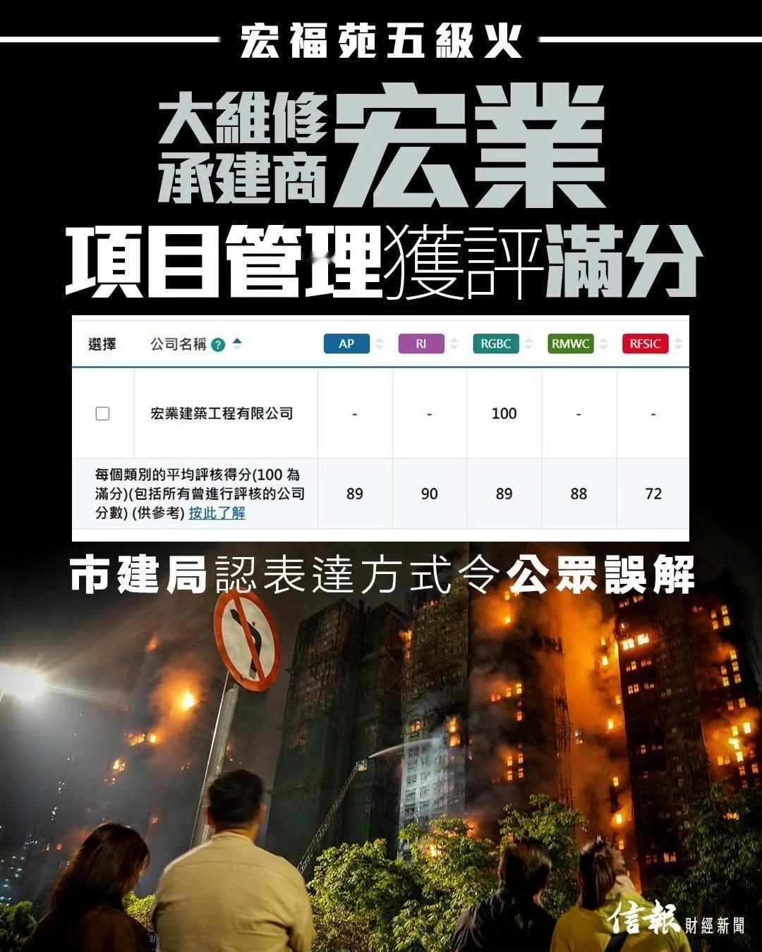 这次灾难中的承包商，几乎可以纳入失信公司行列，但却在市区重建局名单“项目管理评分