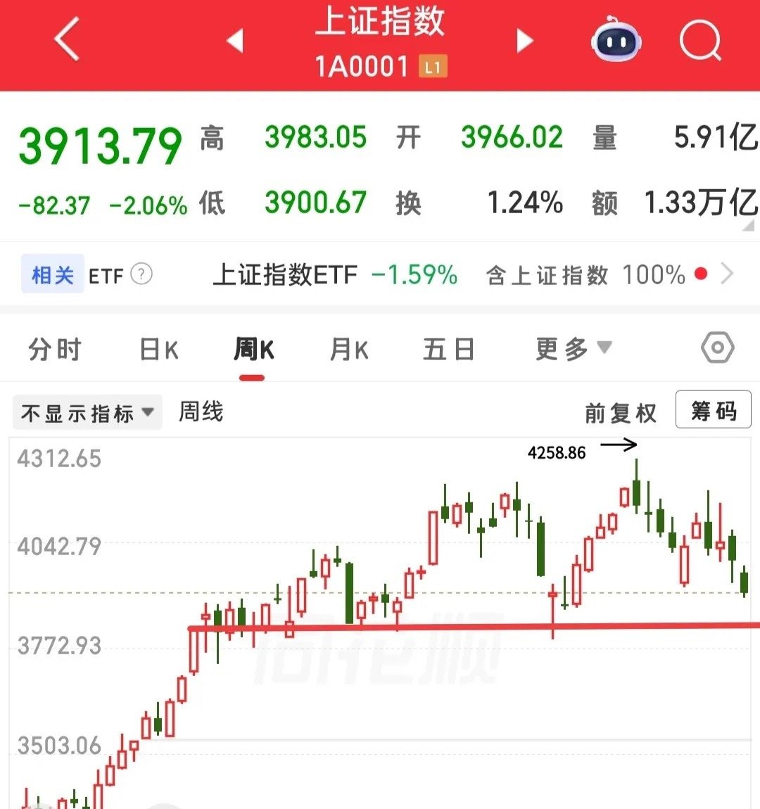 昨晚外围整体偏利空，利空还不小，接下来该如何应对？如果排除外界消息的影响，今天理