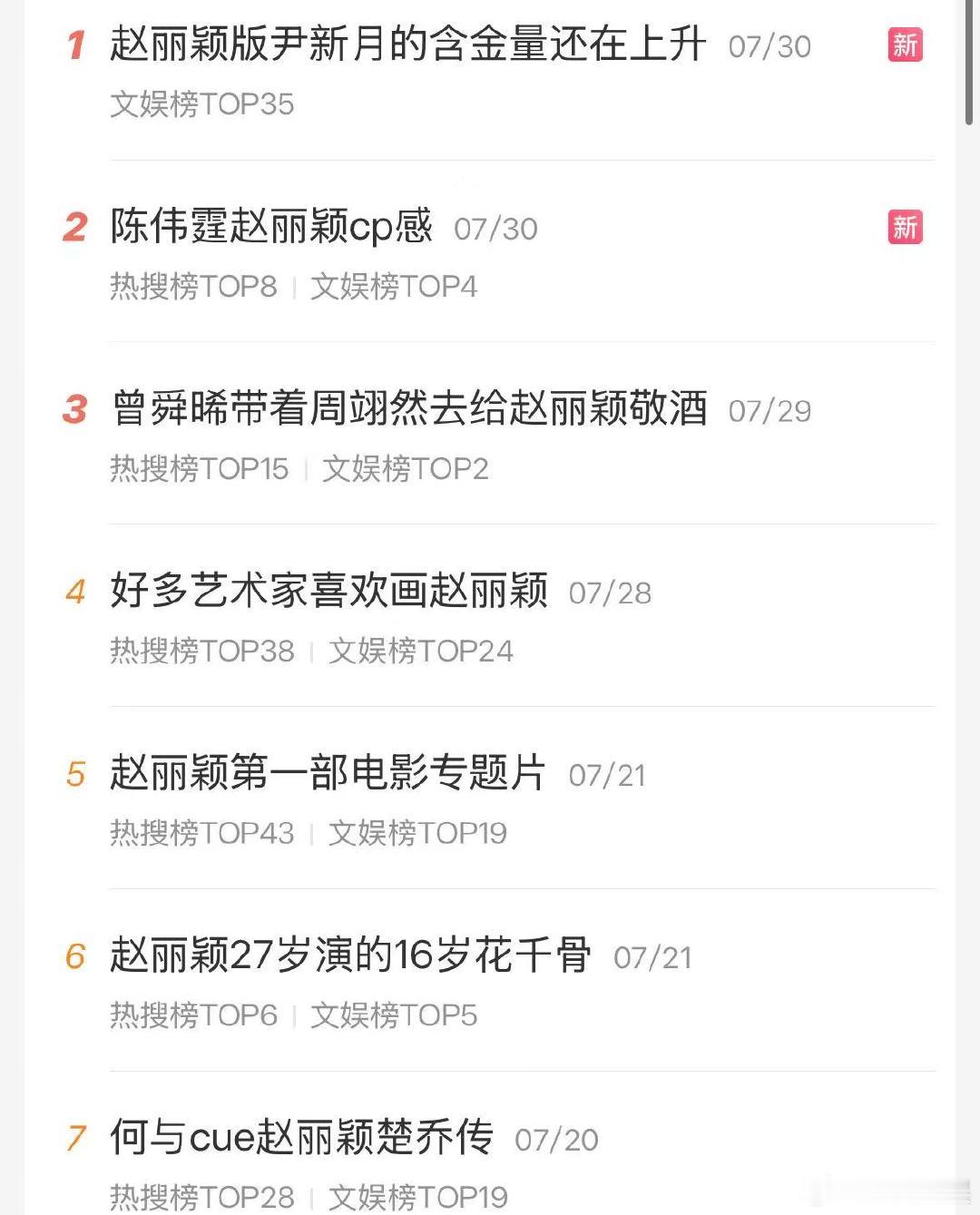 赵丽颖角色长尾赵丽颖没有待播剧了姐在家什么都没做角色火了一个又一个 