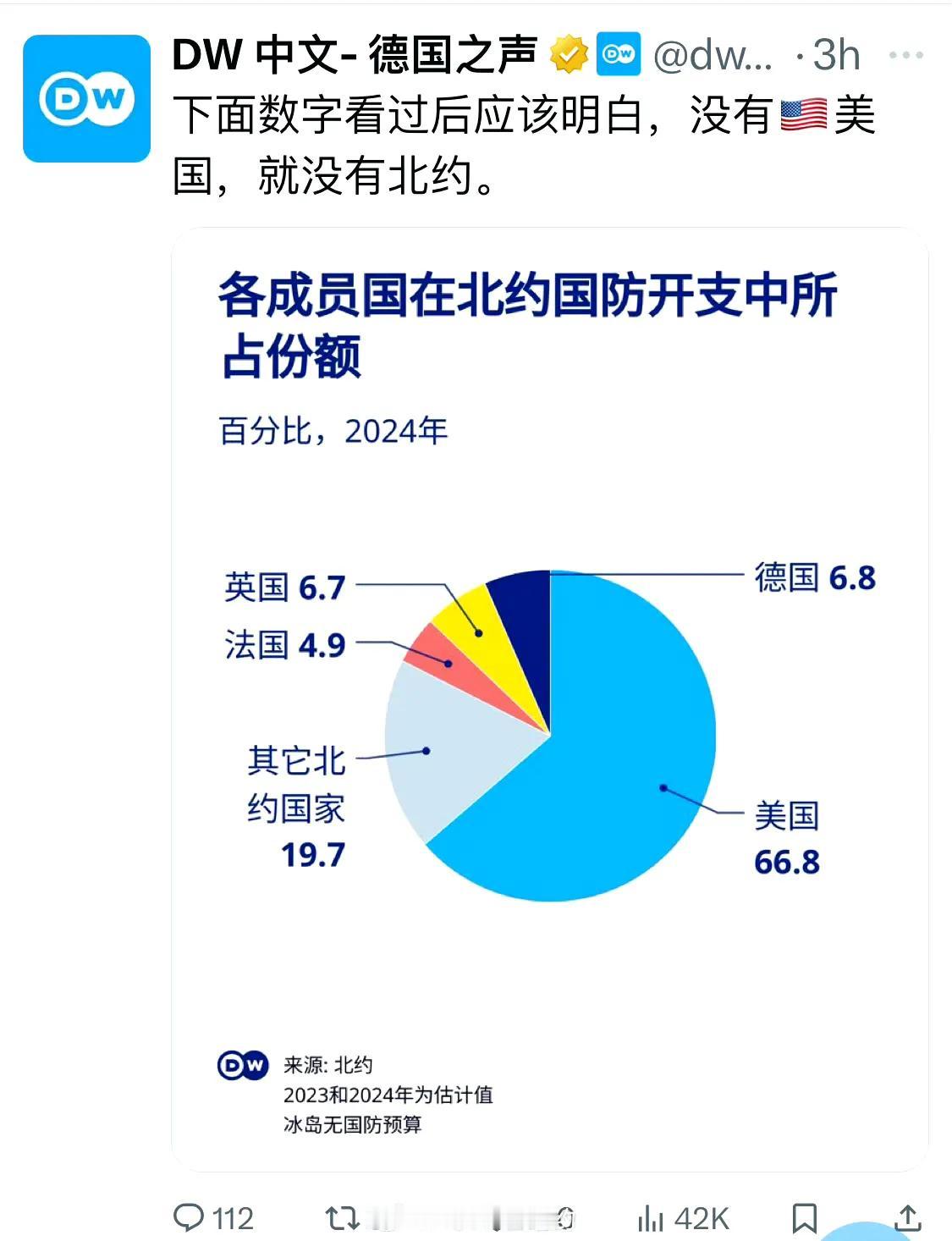 从军费开支上看，好像美国是吃了大亏，既然是同盟大家就该均摊。但实际上是美国拉着这