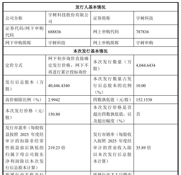 【宇树科技今日启动申购，A 股迎来“人形机器人第一股”】宇树科技今日正式启动申购