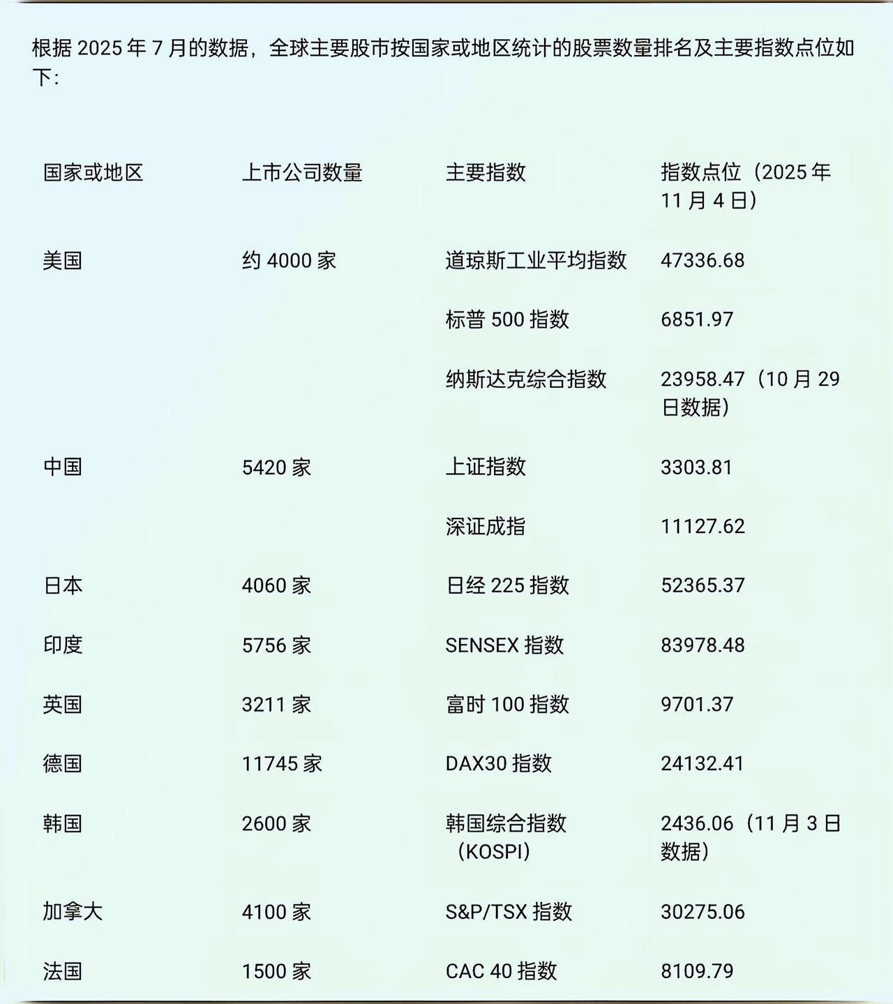 点数是怎么确定的?我们5400家企业，只有4000点不到。
而别人4000家企业