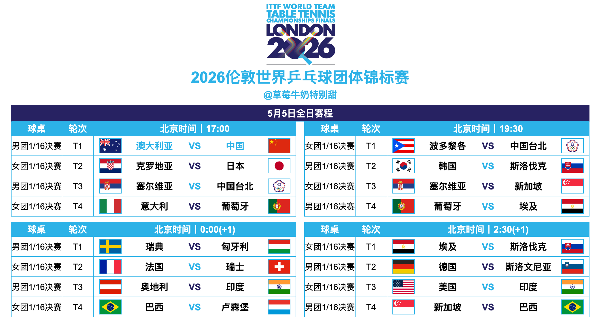 2026伦敦世界乒乓球团体锦标赛丨5月5日全日赛程17:00 T1 🇨🇳中国
