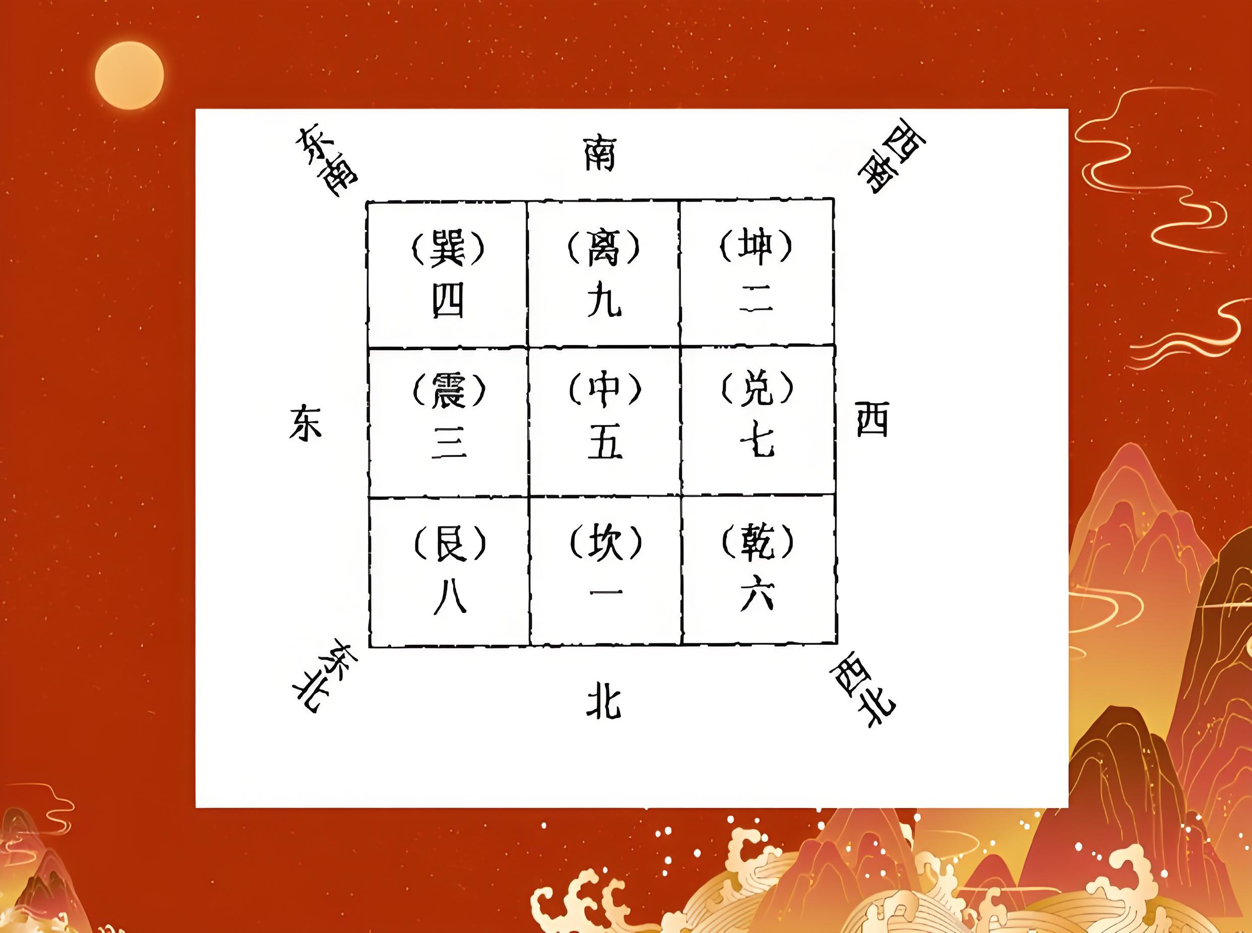 八卦口诀，到底是什么意思？“戴九履一，左三右七，二四为肩，六八为足，五十居中。”
