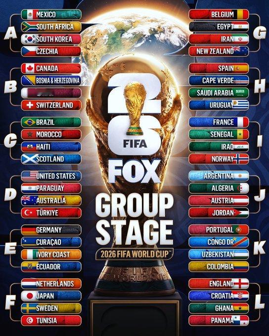 您最期待观看2026年FIFA世界杯的哪个小组？ 