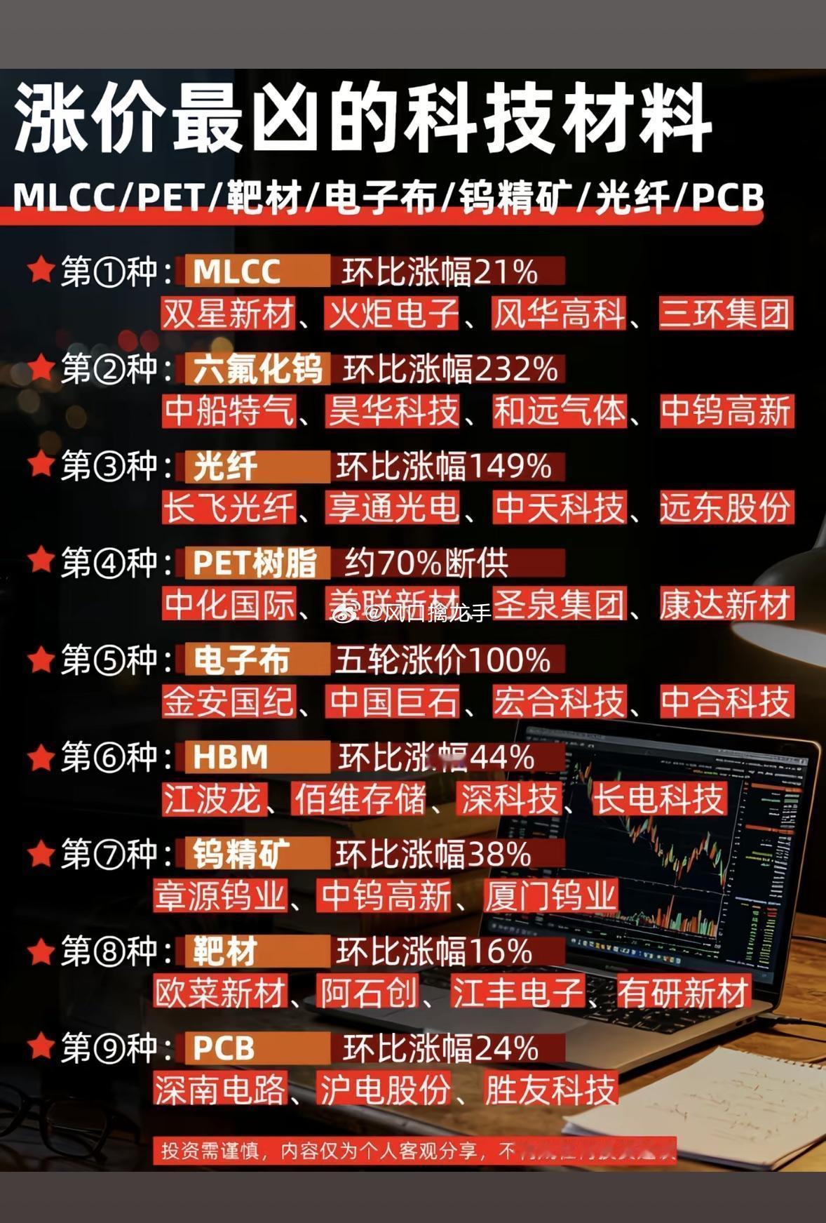 六氟化钨暴涨232%深度解析：谁在坐收暴利、谁承压、行情持续性如何？（免责声明：