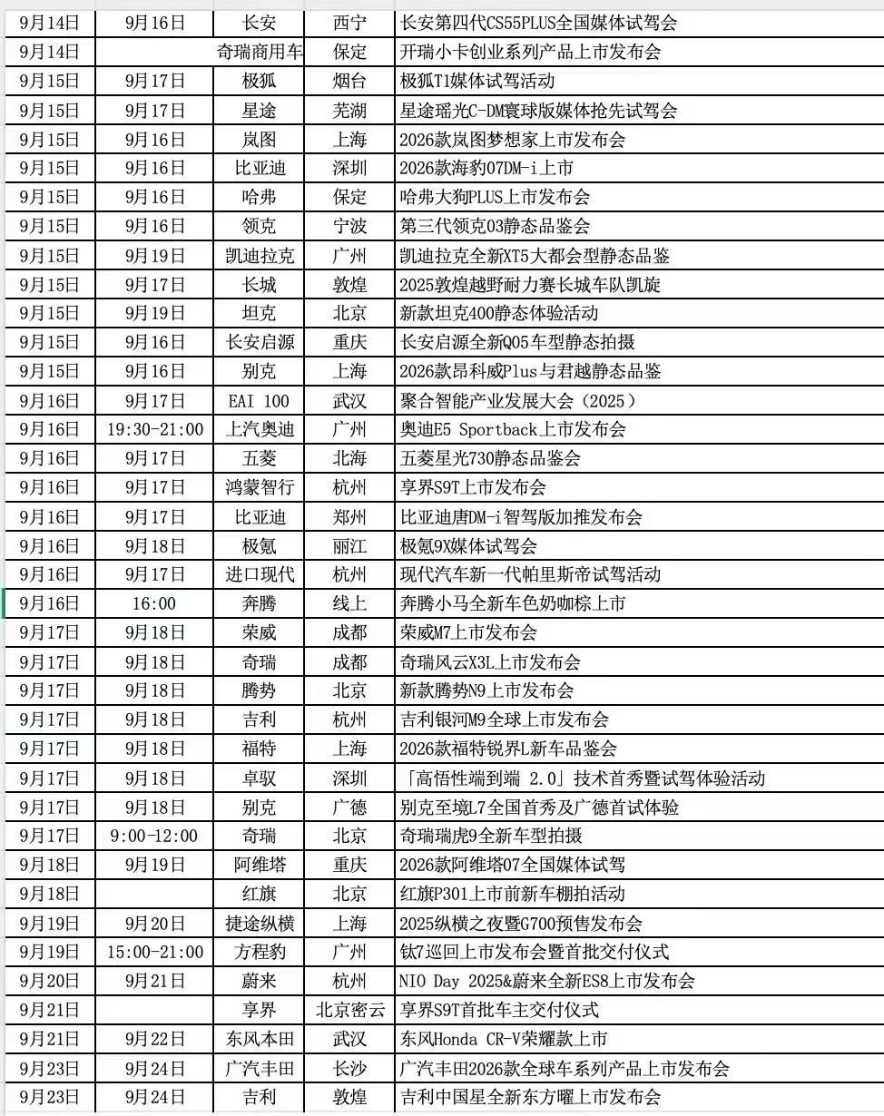 9月份汽车媒体出差计划，这还只是下半个月的行程哦。 ​​​
